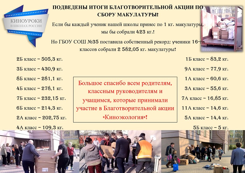 Сбор макулатуры итог